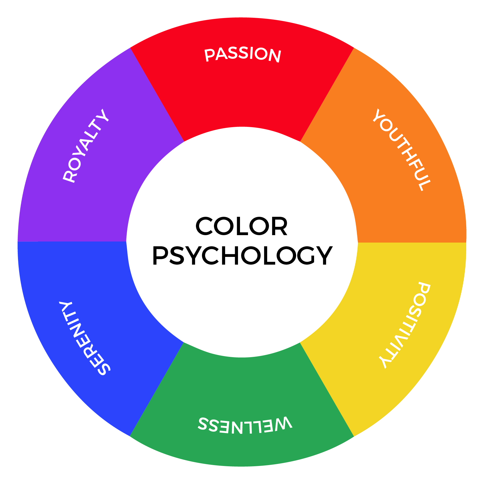 Psychology of design