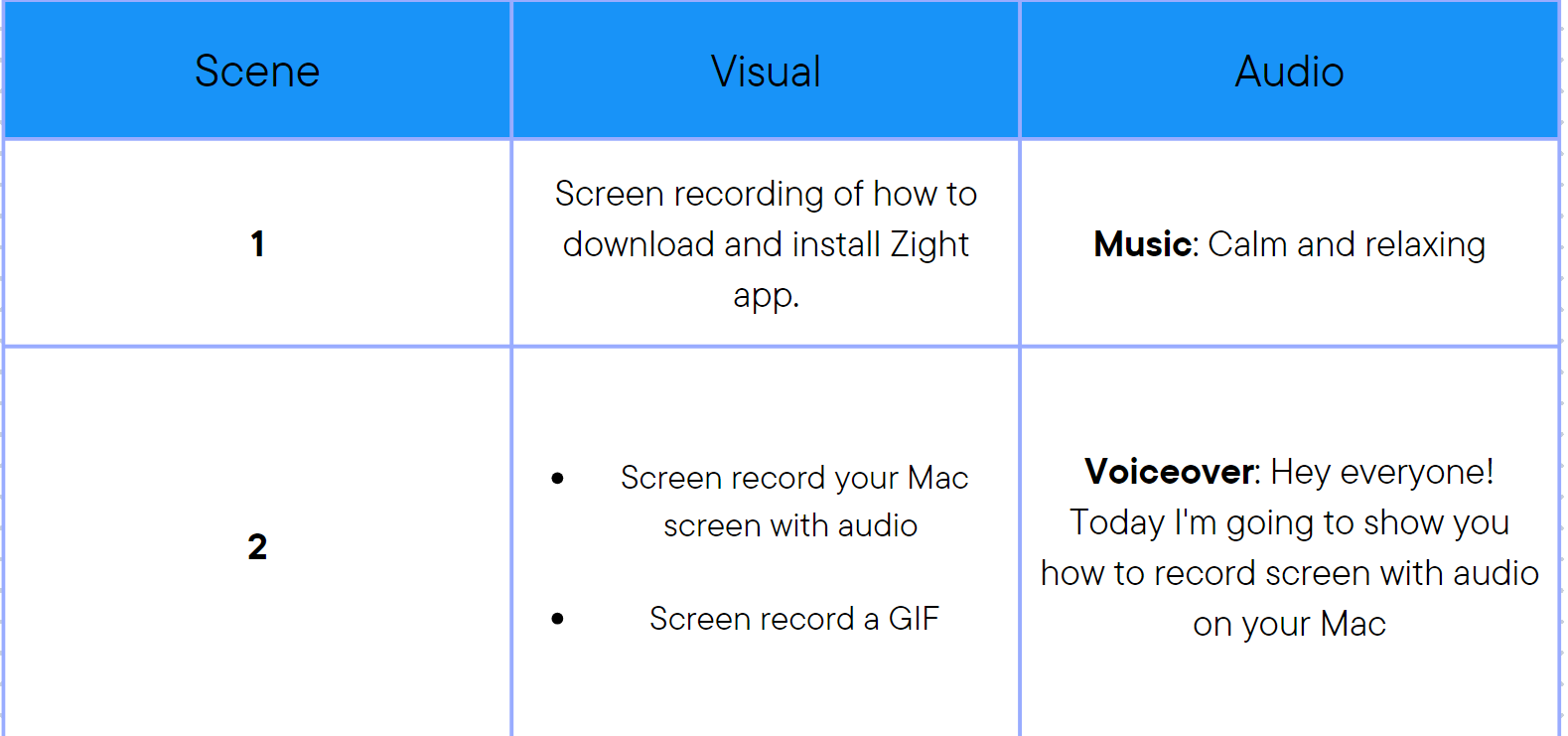 Audio Visual Script